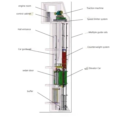 Traction Passenger Elevator